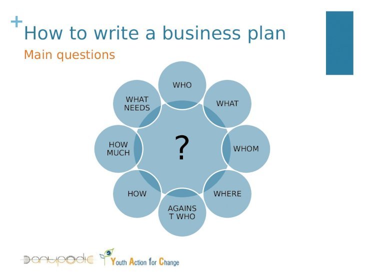business plan related to tourism
