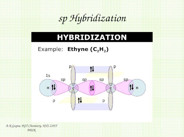 Hybridization- sp, sp2 and sp3 - [PPTX Powerpoint]